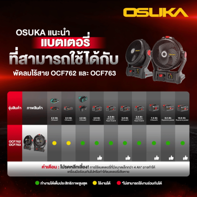 พัดลมไร้สาย 9 นิ้ว 20V OSUKA รุ่น OCF762