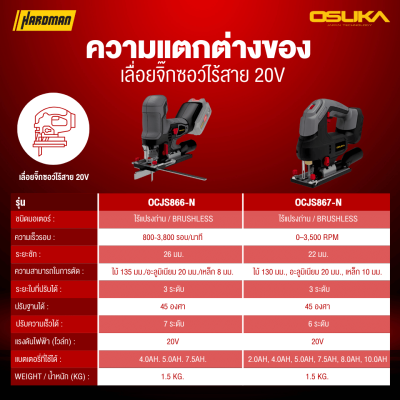 OSUKA 20V Cordless Jigsaw Model OCJS866-N (Bare Tool)
