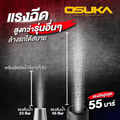 ปืนฉีดน้ำแรงดันสูงไร้สาย 20V OSUKA รุ่น  OCPW606