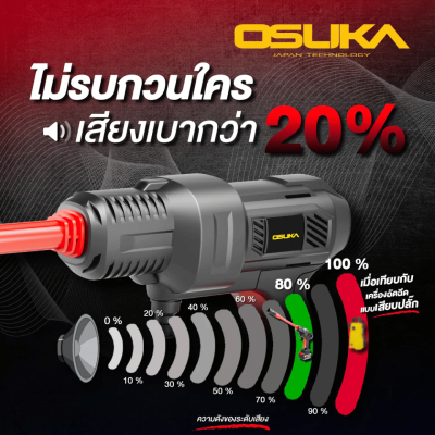 ปืนฉีดน้ำแรงดันสูงไร้สาย 20V OSUKA รุ่น  OCPW606