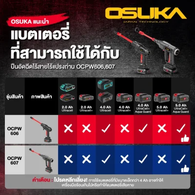 ปืนฉีดน้ำแรงดันสูงไร้สาย OSUKA รุ่น OCPW607-P1 (พร้อมแบต 1 ก้อน)