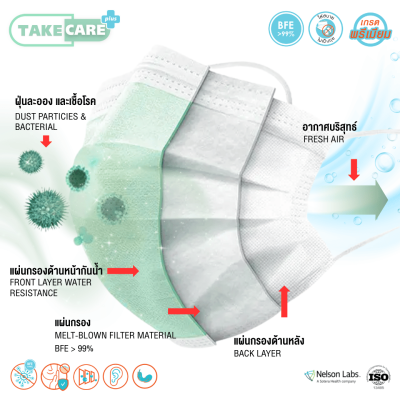 หน้ากากอนามัยทางการแพทย์ 3 ชั้น Take Care Plus PUMPKIN