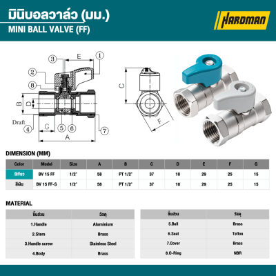 มินิบอลวาล์ว 1/2 นิ้ว 4 หุน SANWA รุ่น BV 15 FF