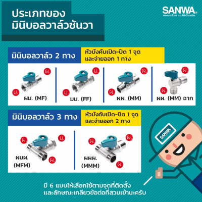 มินิบอลวาล์ว 3 ทาง (ผมผ.) ขนาด 1/2" 4 หุน SANWA รุ่น BV 15 MFM