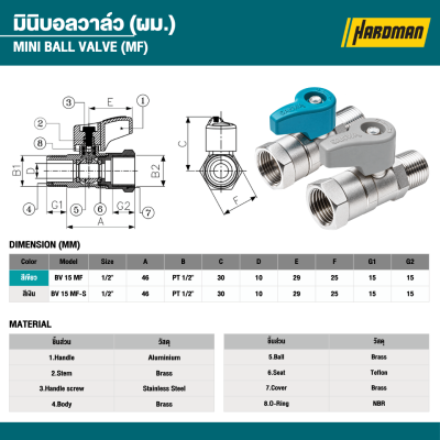 มินิบอลวาล์ว 1/2 นิ้ว 4 หุน SANWA รุ่น BV 15 MF