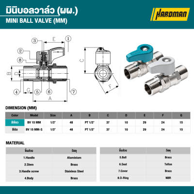 มินิบอลวาล์ว 1/2 นิ้ว 4 หุน SANWA รุ่น BV 15 MM