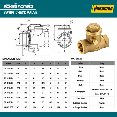สวิงเช็ควาล์ว ขนาด 1/2" - 4" SANWA รุ่น DZR