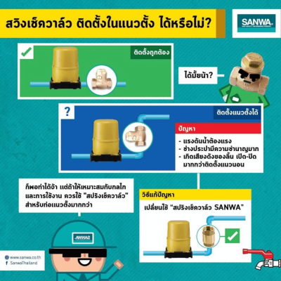 สวิงเช็ควาล์ว ขนาด 1/2" - 4" SANWA รุ่น DZR