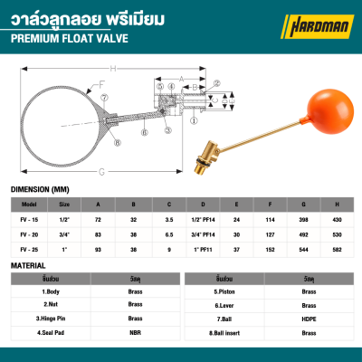 ลูกลอยพรีเมียมแกนทองเหลือง ขนาด 1/2"-1" SANWA