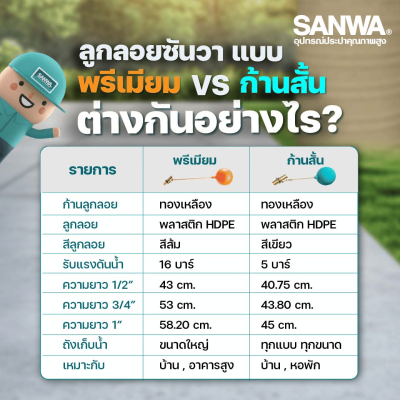 ลูกลอยพรีเมียมแกนทองเหลือง ขนาด 1/2"-1" SANWA