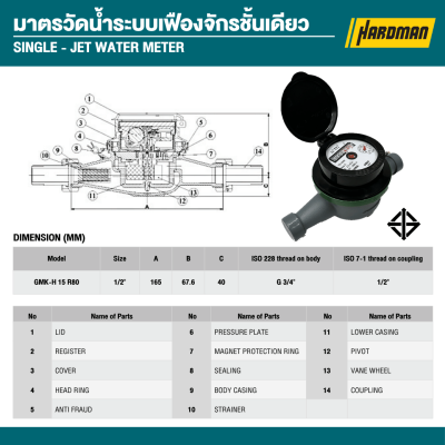 มาตรวัดนํ้าระบบเฟืองจักรสองชั้นแนวนอน 1/2 นิ้ว 4 หุน SANWA รุ่น GMK-H 15 R80