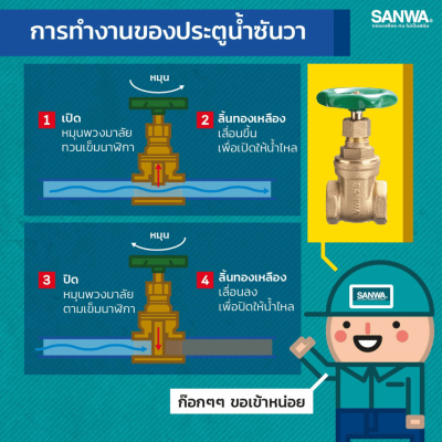 SANWA Brass Gate Valve, 1/2"–2"
