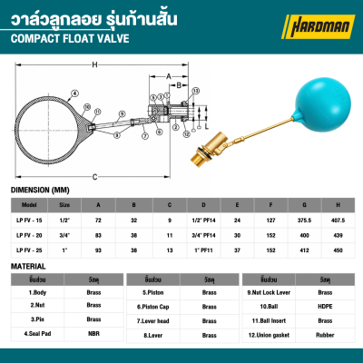 ลูกลอยก้านสั้นแกนทองเหลือง ขนาด 1/2"-1" SANWA