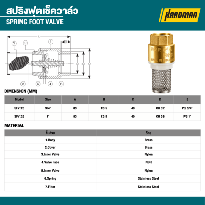 สปริงฟุตเช็ควาล์วทองเหลือง ขนาด 3/4" เเละ 1" SANWA