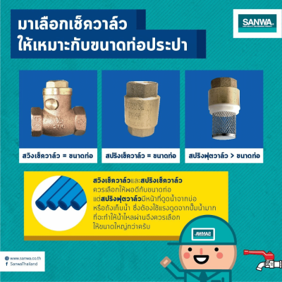 สปริงฟุตเช็ควาล์วทองเหลือง ขนาด 3/4" เเละ 1" SANWA
