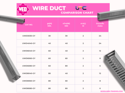 ราง WIRE DUCT 80x60  เทา
