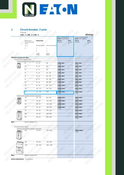 เบรกเกอร์ MCCB 3P 160AT/160AF 25kA at 415V รุ่น LZMB1-A160