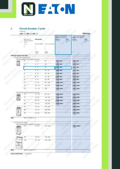 เบรกเกอร์ MCCB 3P 32AT/160AF 25kA at 415V รุ่น LZMB1-A32