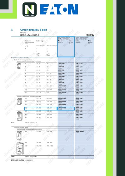 เบรกเกอร์ MCCB 3P 300AT/300AF 25kA at 415V รุ่น LZMB2-A300