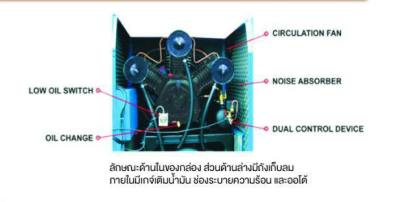 ปั๊มลมสกรูพูม่าแบบเก็บเสียง PUMA Slient Air compressor Model : PP-5