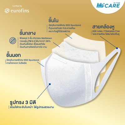 Hi-Care 3D Premium Grade หน้ากากอนามัยกรองเชื้อโรค ป้องกันฝุ่น (5 ชิ้น/ซอง)