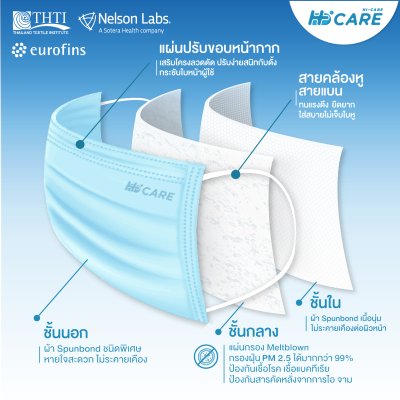 Hi-Care Air หน้ากากอนามัย เบาสบายหายใจสะดวก ไม่ระคายเคือง แผ่นกรอง3ชั้น ชนิดคล้องหู / 30ชิ้น