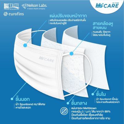 [เซทคู่สุดคุ้ม] Hi-Care Premium Grade หน้ากากอนามัยหนาพิเศษ สีขาว (รองรับ PM2.5 กรองเชื้อโรค)  (2 กล่อง บรรจุ 60 ชิ้น)