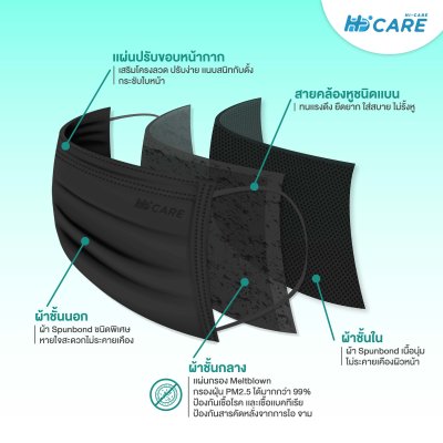 [เซทคู่สุดคุ้ม] Hi-Care Lite หน้ากากอนามัย สีดำ เบาสบาย หายใจสะดวก (รองรับ PM2.5 กรองเชื้อโรค) แผ่นกรอง 3 ชั้น / 50ชิ้น