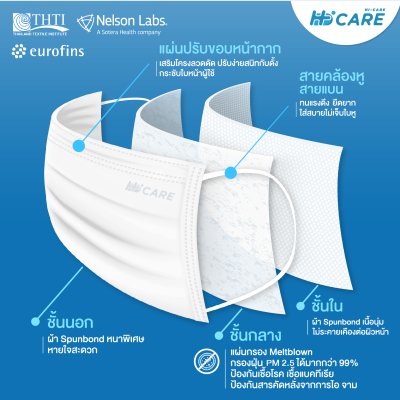 Hi-Care หน้ากากอนามัย 3 Colors (รองรับ PM2.5 กรองเชื้อโรค) แผ่นกรอง 3 ชั้น ชนิดคล้องหู  (10ชิ้น/บรรจุ3สี)