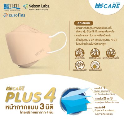 Hi-Care Plus 4 หน้ากากแบบ 3 มิติ หน้ากากอนามัยหนาพิเศษ แผ่นกรอง 4 ชิ้นชนิดคล้องหู