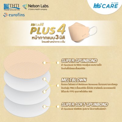 Hi-Care Plus 4 หน้ากากแบบ 3 มิติ หน้ากากอนามัยหนาพิเศษ แผ่นกรอง 4 ชิ้นชนิดคล้องหู