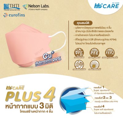 Hi-Care PLUS4 หน้ากากแบบ 3 มิติ หนาพิเศษ แผ่นกรอง 4 ชั้นชนิดคล้องหู 1กล่องบรรจุ24ซอง [ซองละ 5 ชิ้น]