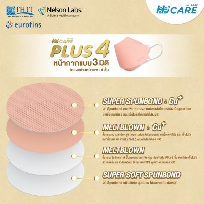 Hi-Care PLUS4 หน้ากากแบบ 3 มิติ หนาพิเศษ แผ่นกรอง 4 ชั้นชนิดคล้องหู 1กล่องบรรจุ24ซอง [ซองละ 5 ชิ้น]