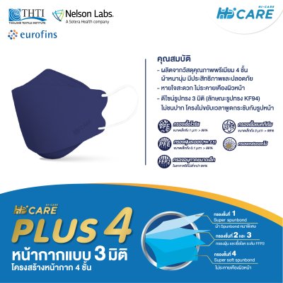 Hi-Care Plus 4 หน้ากากแบบ 3 มิติ หน้ากากอนามัยหนาพิเศษ แผ่นกรอง 4 ชิ้นชนิดคล้องหู
