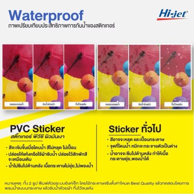 Hi-jet สติกเกอร์ PVC ผิวมัน Inkjet Premium Glossy PVC Sticker 120 ไมครอน A4 20 แผ่น