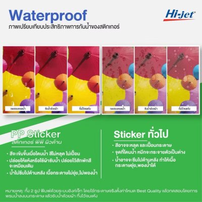 Hi-jet สติกเกอร์ PP ผิวด้าน Inkjet Premium Matt PP Sticker 130 ไมครอน A4