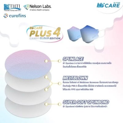 Hi-Care PLUS4 รุ่นผ้าทอพิเศษ จากผ้า SPUNLACE หน้ากากแบบ 3 มิติ  (รองรับ PM2.5 กรองเชื้อโรค) แผ่นกรอง 4 ชั้น