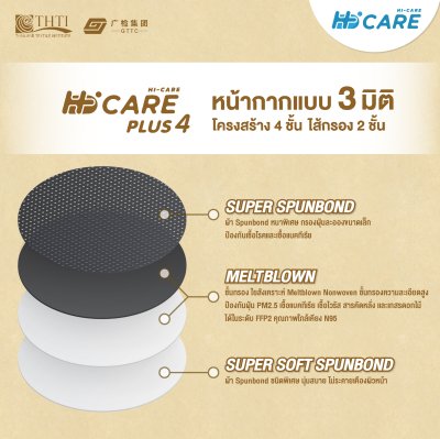 Hi-Care Plus 4 หน้ากากแบบ 3 มิติ หน้ากากอนามัยหนาพิเศษ แผ่นกรอง 4 ชิ้นชนิดคล้องหู