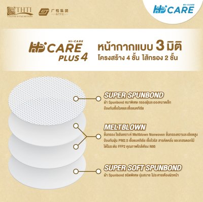 Hi-Care Plus 4 หน้ากากแบบ 3 มิติ หน้ากากอนามัยหนาพิเศษ แผ่นกรอง 4 ชิ้นชนิดคล้องหู