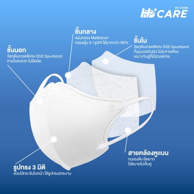 Hi-Care หน้ากากอนามัย 3D Pocket Mask กรองเชื้อโรค ป้องกันฝุ่นPM 2.5 / สีขาว (แพ็กละ 15 ชิ้น)
