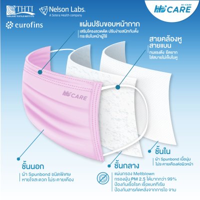 [เซทคู่สุดคุ้ม] Hi-Care Air  หน้ากากอนามัย สีชมพู เบาสบายหายใจสะดวก ไม่ระคายเคือง จำนวน 2 กล่อง (1 กล่อง บรรจุ 30 ชิ้น)