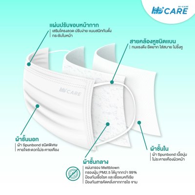 [เซทคู่สุดคุ้ม] Hi-Care Lite หน้ากากอนามัย สีขาว เบาสบาย หายใจสะดวก (รองรับ PM2.5 กรองเชื้อโรค) แผ่นกรอง 3 ชั้น / 50ชิ้น