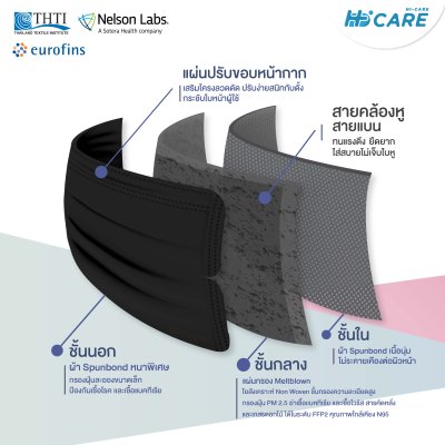 Hi-Care Petite สีดำ หน้ากากอนามัยกระซับใบหน้า สวยมั่นใจ ไม่ระคายเคืองผิว(กรองฝุ่นเชื้อโรคป้องกันฝุ่นPM2.5) 7 ชิ้น