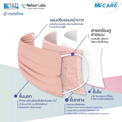 Hi-Care Petite สีดำ หน้ากากอนามัยกระซับใบหน้า สวยมั่นใจ ไม่ระคายเคืองผิว(กรองฝุ่นเชื้อโรคป้องกันฝุ่นPM2.5) 7 ชิ้น
