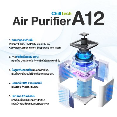 Hi-jet เครื่องฟอกอากาศชิลเทค (ChillTech) รุ่น A12 กรองฝุ่น PM2.5 และไวรัส 99.95% ครอบคลุม 68 ตร.ม.