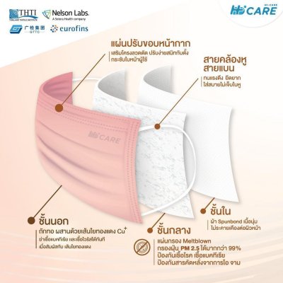 Hi-Care Premium Grade Copper หน้ากากอนามัยหนาพิเศษ (รองรับ PM2.5 กรองเชื้อโรค) แผ่นกรอง 3 ชั้น ชนิดคล้องหู / 10 ชิ้น