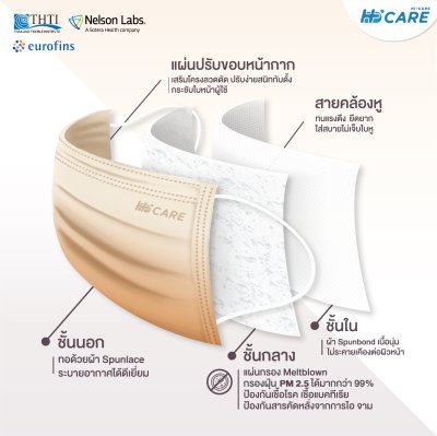 Hi-Care Premium Grade Luxury รุ่นทอพิเศษจากผ้า Spunlace แผ่นกรอง 3 ชั้น ชนิดคล้องหู / 10 ชิ้น