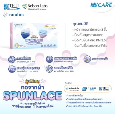 Hi-Care Premium Grade CANDY-CLOUD รุ่นผ้าทอพิเศษ จากผ้า Spunlace  แผ่นกรอง 3 ชั้น ชนิดคล้องหู / 10 ชิ้น