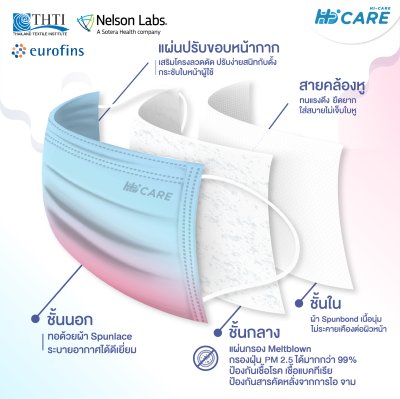 Hi-Care Premium Grade CANDY-CLOUD รุ่นผ้าทอพิเศษ จากผ้า Spunlace  แผ่นกรอง 3 ชั้น ชนิดคล้องหู / 10 ชิ้น