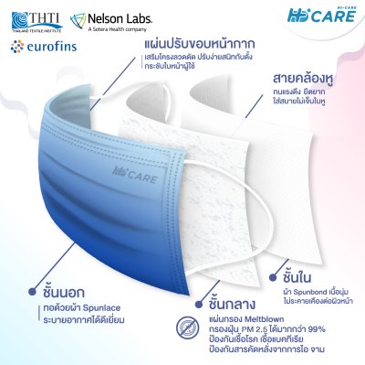 Hi-Care Premium Grade CANDY-CLOUD รุ่นผ้าทอพิเศษ จากผ้า Spunlace  แผ่นกรอง 3 ชั้น ชนิดคล้องหู / 10 ชิ้น